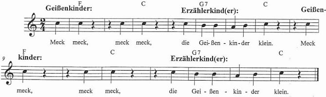 Kinder Musical Wolf Geißlein